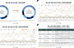 インバウンド数は右肩上がり！全国都道府県・市区町村インバウンド数ランキングを発表