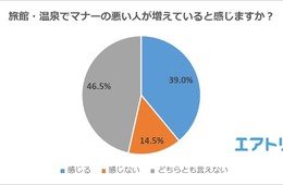 【調査結果】温泉マナー回答者の39％がマナーの悪化を実感：日本人も外国人も尊重する方法とは