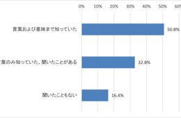 【JTB総合研究所】SDGs（持続可能な開発目標）に向けて旅行・観光はどのように貢献できるのか？海外の旅行会社の取り組みも紹介