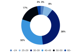 「2019年上半期 インバウンド旅行動向調査」訪日理由の多様化が顕著に：ポップカルチャー好きの香港・台湾（Reluxトラベルラボ）