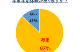 【エクスペディア調査】年末年始の旅行先予約ランキング！タイ・ハワイ・台湾・グアムなど南国人気顕著に、「9連休以上」は45％