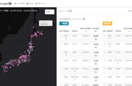 訪日香港人は和歌山県白浜町で320億円消費してる!?inbound insightでわかる本当のインバウンド消費