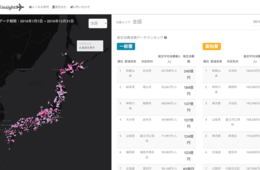 訪日香港人は和歌山県白浜町で320億円消費してる!?inbound insightでわかる本当のインバウンド消費