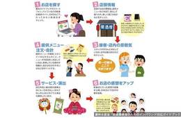 ゼロから始めるインバウンド対策：まず始めるべき4つのインバウンド対応実践 飲食編