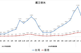 【12月の観光トレンド】訪日外国人は多方面に関心「白川郷」今年の定番に？引き続き人気「北海道」＆「蔵王樹氷」にも注目