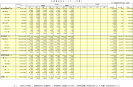 【成田空港】10月の航空発着数・旅客数：外国人利用が過去最高も全体の運用は減少、背景に台風と韓国情勢