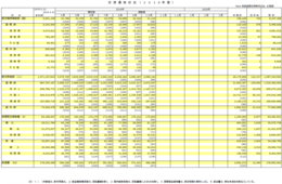【成田空港】10月の航空発着数・旅客数：外国人利用が過去最高も全体の運用は減少、背景に台風と韓国情勢