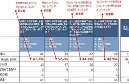 観光立国実現に向けたクレジットカード業界としての取り組み