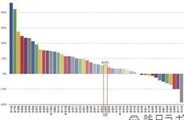 2016年のインバウンド宿泊は7000万人泊超！伸び率では香川が断トツ1位 インバウンド地方誘致が着実に進んでいることが数値からも伺える結果に：観光庁