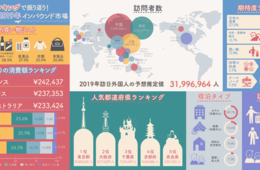【図解】2019年のインバウンド業界をインフォグラフィックで総まとめ 2020年を占う7つの数字とは？