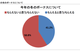 ボーナスあり＆旅行に行くのは60代が多数派・ボーナスのない58.8％ではより消極的に…ボーナスと旅行の相関性（JTB調査）