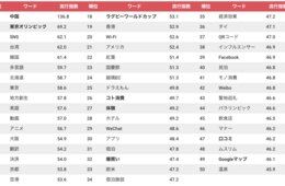 2019年インバウンド業界「流行語大賞」発表！2位は「東京オリンピック」1位は？：業界最大級メディアだからこそわかる本当のトレンドを分析！
