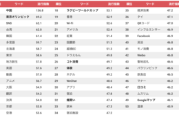 2019年インバウンド業界「流行語大賞」発表！2位は「東京オリンピック」1位は？：業界最大級メディアだからこそわかる本当のトレンドを分析！