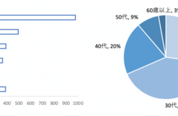 白川郷に押し寄せる外国人観光客「完全予約制」で解決：居住者の3,000倍になる年間180万人「美しい景色」「文化体験」に期待
