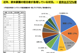 欧米豪を魅惑した大分県「温泉以外」の観光資源：公開1ヶ月で10万再生を突破した豊後大野市のプロモーション動画