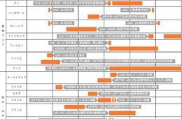 訪日タイ人が4月に増えるのはなぜ？「本当に求めるもの」を訪日ラボ著『インバウンド調査報告書』から読み解く