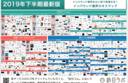 インバウンド業界カオスマップ2019年下半期｜「SNSマーケティング」拡大で2020年インバウンド業界注目「インフルエンサー」