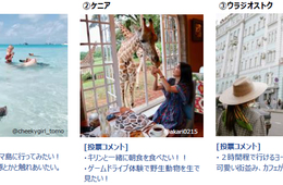 【タビジョ厳選スポット】唐戸市場“寿司バトル”に銀山温泉、川越がランクイン！独自の目線光る（エイチ・アイ・エス調べ）