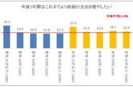 2020年観光コンテンツ「アドベンチャーツーリズム」「ノマドワーク」の時代（JTB総合研究所）