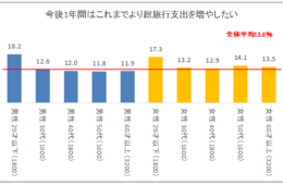 2020年観光コンテンツ「アドベンチャーツーリズム」「ノマドワーク」の時代（JTB総合研究所）