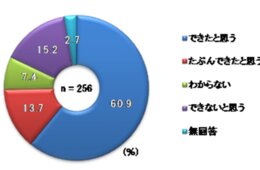 新型コロナウイルスによる肺炎、85.9％が旅程を変更せず：訪日外国人が知ったタイミング、情報源を調査（2020年1月29日時点）