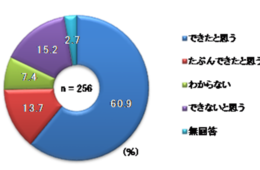 新型コロナウイルスによる肺炎、85.9％が旅程を変更せず：訪日外国人が知ったタイミング、情報源を調査（2020年1月29日時点）