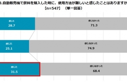訪日外国人の93.7％「滞在中に自販機で飲料を購入」苦戦するアメリカ人、理由は見慣れない商品？