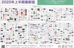 「インバウンド業界カオスマップ」2020年上半期最新版公開｜東京オリンピックを迎えうつ、約1,400サービスを完全網羅