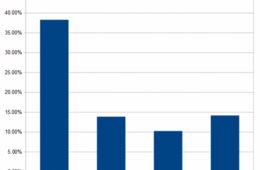 【新型コロナウイルス感染症に関する意識調査】日本とフランス・北欧を比較：日本以外では旅行予定・購買行動ともに影響小さく