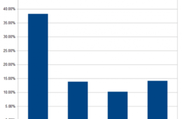 【新型コロナウイルス感染症に関する意識調査】日本とフランス・北欧を比較：日本以外では旅行予定・購買行動ともに影響小さく