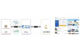 中国最大の旅行会社Ctrip.com international Ltd.の日本法人である株式会社CTRIP JAPANへの国内航空券、新幹線等の提供開始