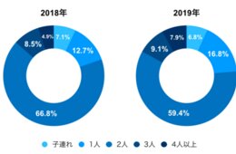 「Relux」海外利用者を調査、人気エリア＆人気上昇都道府県に「北海道」がランクイン！新型コロナ終息後は「体験型旅行」需要に期待