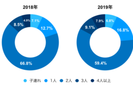 「Relux」海外利用者を調査、人気エリア＆人気上昇都道府県に「北海道」がランクイン！新型コロナ終息後は「体験型旅行」需要に期待