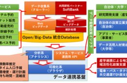 ビッグデータからリアルタイムでインバウンドの動きを可視化するシステムがすごい 国立情報学研究所が開発