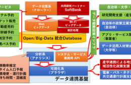 ビッグデータからリアルタイムでインバウンドの動きを可視化するシステムがすごい 国立情報学研究所が開発