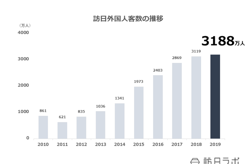 Amazon.com: JNTO訪日外客消費動向調査〈2007-2008〉訪日外国人
