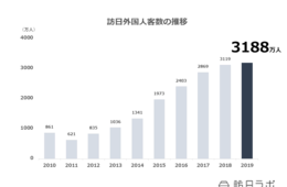 観光庁「訪日外国人消費動向調査」2019年のトレンドはラグビーW杯で英仏「激増」＆インバウンド消費7年連続で過去最高
