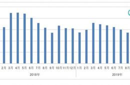 ランキングから「マスク」消え、季節商品増加：ドラッグストア・2月のインバウンド消費動向調査（True Data）