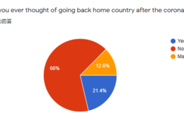 新型コロナで在留外国人「日本にいたい」約6割 心境複雑／新型コロナウイルス感染症に関する意識調査（Guidable）