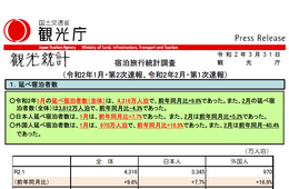 コロナ影響、2月は外国人延べ宿泊者数が4割減【観光庁、宿泊旅行統計調査：令和2年1月第2次・2月第1次速報】