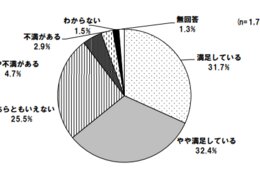 在住外国人の悩み1位「言葉の不自由」、9割以上が「日本語学びたい」と回答： 横浜市外国人意識調査