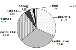 在住外国人の悩み1位「言葉の不自由」、9割以上が「日本語学びたい」と回答： 横浜市外国人意識調査