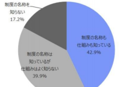 特定技能外国人、受け入れ企業の約98％が「良い影響」採用の際の心配事は日本語レベル／採用担当者・経営者に調査