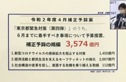 【速報】都の「協力金」最大100万円支給へ：6月まで3,574億円の緊急対策を発表 小池都知事緊急会見で