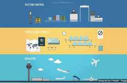 600万時間の「おいしいタイミング」が眠っている成田・東京間 日本の空港のアクセスの悪さはアジア1…この暇な時間をインバウンドプロモに活用しよう