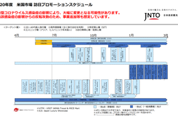 ウィズコロナの市場別プロモーションスケジュール | JNTO「反転攻勢」欧米豪向け施策を打つべきタイミングは？