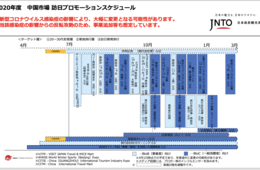 【東アジア】インバウンドV字回復の鍵は中国か：JNTO「反転攻勢」の訪日プロモーションスケジュールから施策のタイミングを探る