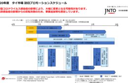 【図解】東南アジアインバウンド対策 2020年プロモーションスケジュール | 需要高まる冬シーズンを見据えて／JNTO 訪日プロモーションスケジュール