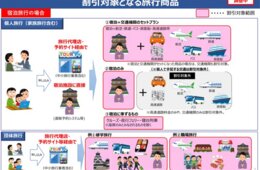 【速報】観光庁が「Go To トラベル事業」詳細を公表：補助金上限・クーポン加盟店のイメージ解説／運営業務の企画競争実施を公示