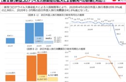 観光白書 2020年度版 徹底解説：コロナからの「反転攻勢」国内旅行・インバウンド両方で観光立国実現へ【観光庁発表】